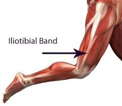 band syndrome part health iliotibial