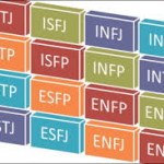 All About Myers Briggs – Part 3