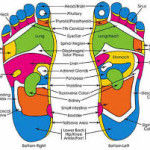 All About Reflexology